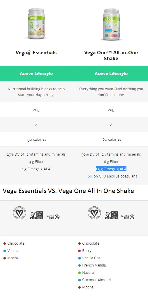 Vega Essentials vs. Vega One