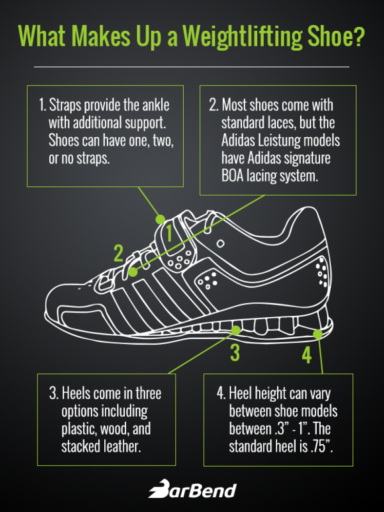 Best Shoes For Squats And Deadlifts